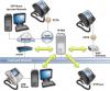 Foto de Servicios satelitales -servicios de internet